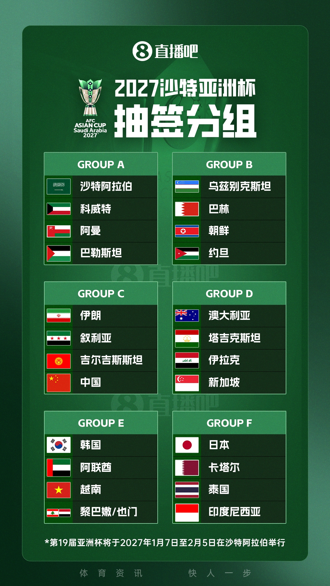 九游-早报：国足亚洲杯与伊朗、叙利亚同组 U17男足两连败末轮争出线